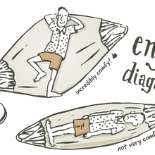 Indlæs billede til gallerivisning Hvordan ligger jeg mest behageligt i hængekøjen? For at få størst muligt udbytte ud af hængekøjens komfort, bør du placere dig diagonalt. På den måde åbner liggefladen sig helt og tilpasser sig din krop.Ved at ligge diagonalt opnår du bedst mulig støtte i ryggen og trykket på rygsøjlen reduceres, i modsætning til, når man ligger på langs.